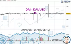 DAI - DAI/USD - 1H