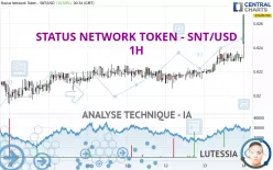 STATUS NETWORK TOKEN - SNT/USD - 1H