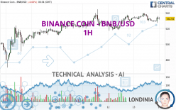 BINANCE COIN - BNB/USD - 1H