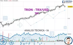 TRON - TRX/USD - 1H