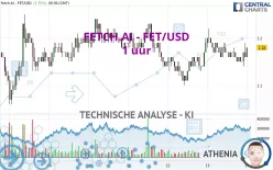 FETCH.AI - FET/USD - 1 uur