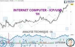 INTERNET COMPUTER - ICP/USD - 1H