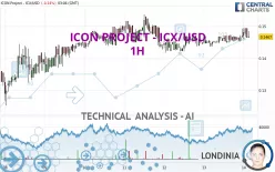 ICON - ICX/USD - 1H