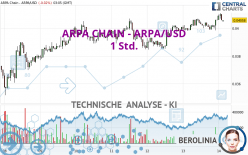 ARPA CHAIN - ARPA/USD - 1 Std.