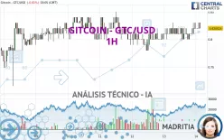 GITCOIN - GTC/USD - 1H