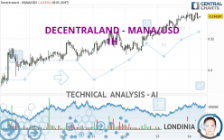 DECENTRALAND - MANA/USD - 1H