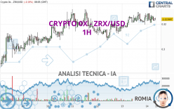 CRYPTO 0X - ZRX/USD - 1 uur