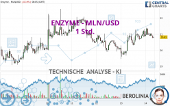 ENZYME - MLN/USD - 1 Std.