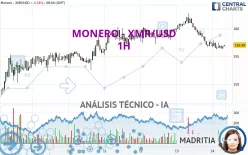 MONERO - XMR/USD - 1H