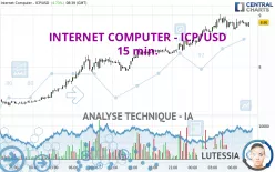 INTERNET COMPUTER - ICP/USD - 15 min.