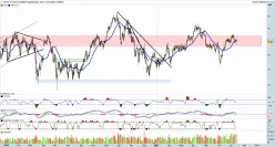 BRENT CRUDE OIL - Diario
