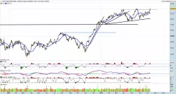 DOW JONES INDUSTRIAL AVERAGE - Täglich