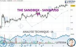 THE SANDBOX - SAND/USD - 1H