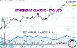 ETHEREUM CLASSIC - ETC/USD - 1H