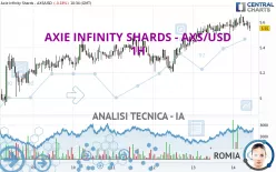 AXIE INFINITY SHARDS - AXS/USD - 1H