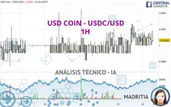 USD COIN - USDC/USD - 1H