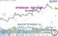 ETHEREUM - ETH/USDT - 15 min.