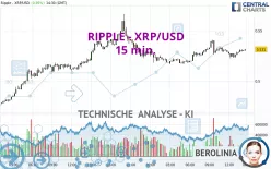 RIPPLE - XRP/USD - 15 min.