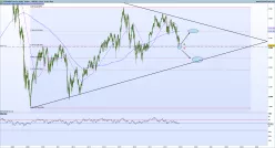 ESTOXX50 PRICE EUR INDEX - Hebdomadaire