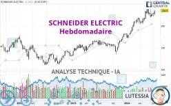 SCHNEIDER ELECTRIC - Hebdomadaire