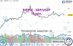 RIPPLE - XRP/USDT - 15 min.