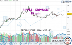 RIPPLE - XRP/USDT - 15 min.