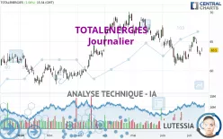 TOTALENERGIES - Journalier