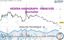 HEDERA HASHGRAPH - HBAR/USD - Journalier