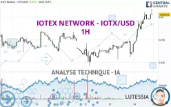 IOTEX NETWORK - IOTX/USD - 1H