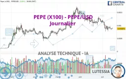 PEPE (X100) - PEPE/USD - Journalier