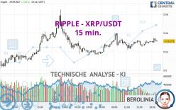 RIPPLE - XRP/USDT - 15 min.