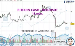 BITCOIN CASH - BCH/USDT - 15 min.