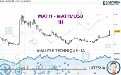 MATH - MATH/USD - 1H