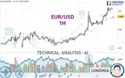 EUR/USD - 1H