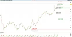 EUR/USD - 30 min.