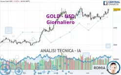 GOLD - USD - Giornaliero