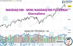 NASDAQ100 - MINI NASDAQ100 FULL0325 - Giornaliero