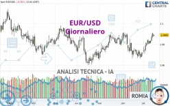 EUR/USD - Diario