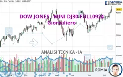 DOW JONES - MINI DJ30 FULL1224 - Giornaliero