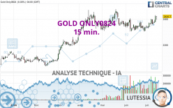 GOLD ONLY0824 - 15 min.