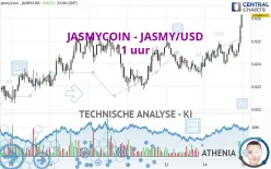 JASMYCOIN - JASMY/USD - 1 uur