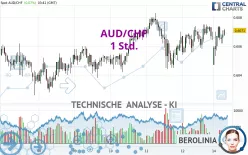 AUD/CHF - 1 Std.