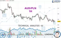 AUD/PLN - 1H