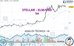 STELLAR - XLM/USD - 1H