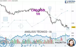 CAD/SGD - 1H