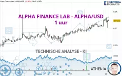 ALPHA FINANCE LAB - ALPHA/USD - 1 uur