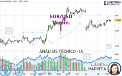 EUR/USD - 15 min.