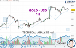 GOLD - USD - 1H