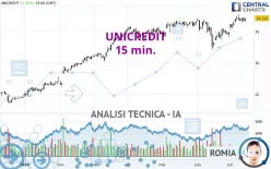 UNICREDIT - 15 min.