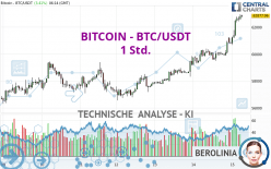 BITCOIN - BTC/USDT - 1H